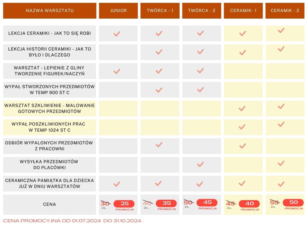 tabela porowniania cen warsztaty ceramiki